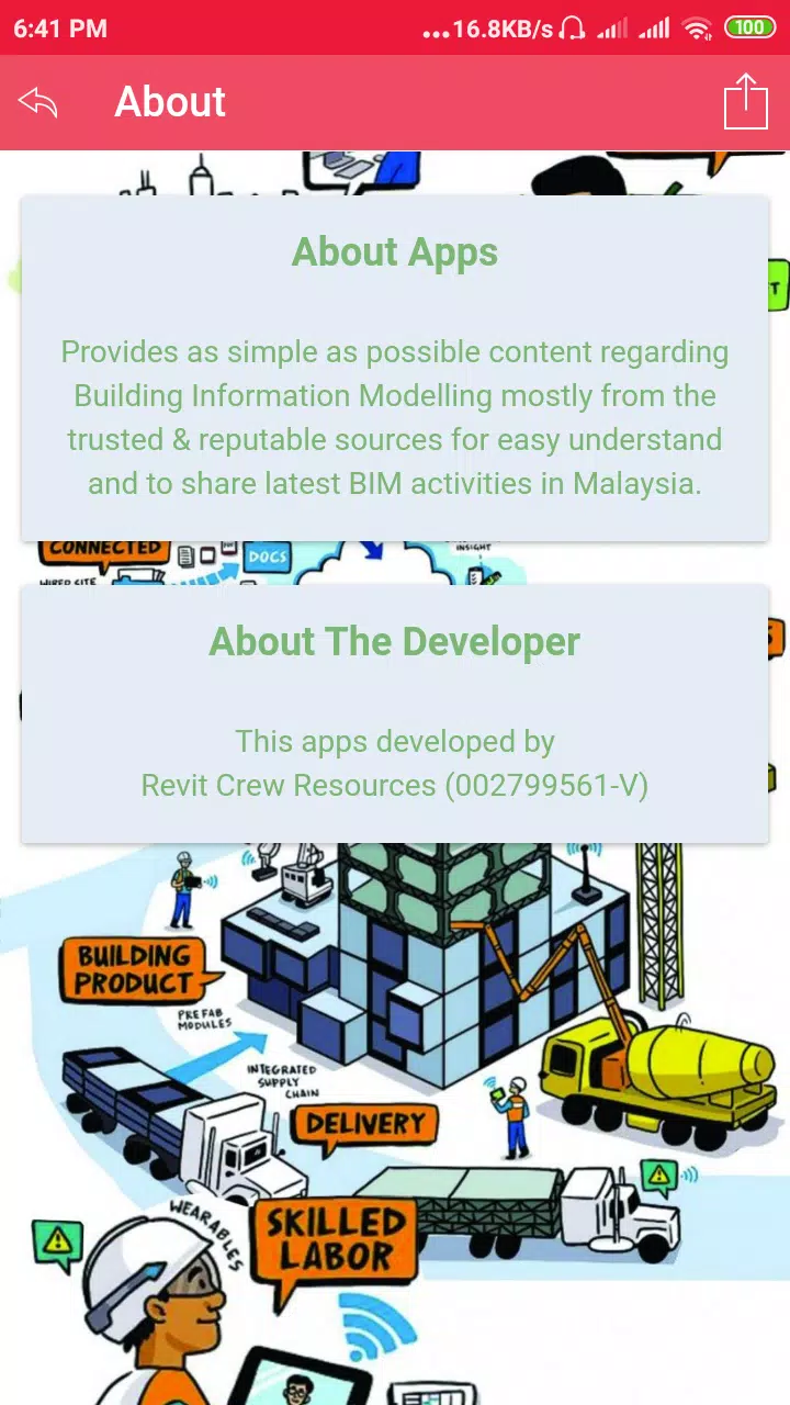 BIM Republic Screenshot 2 