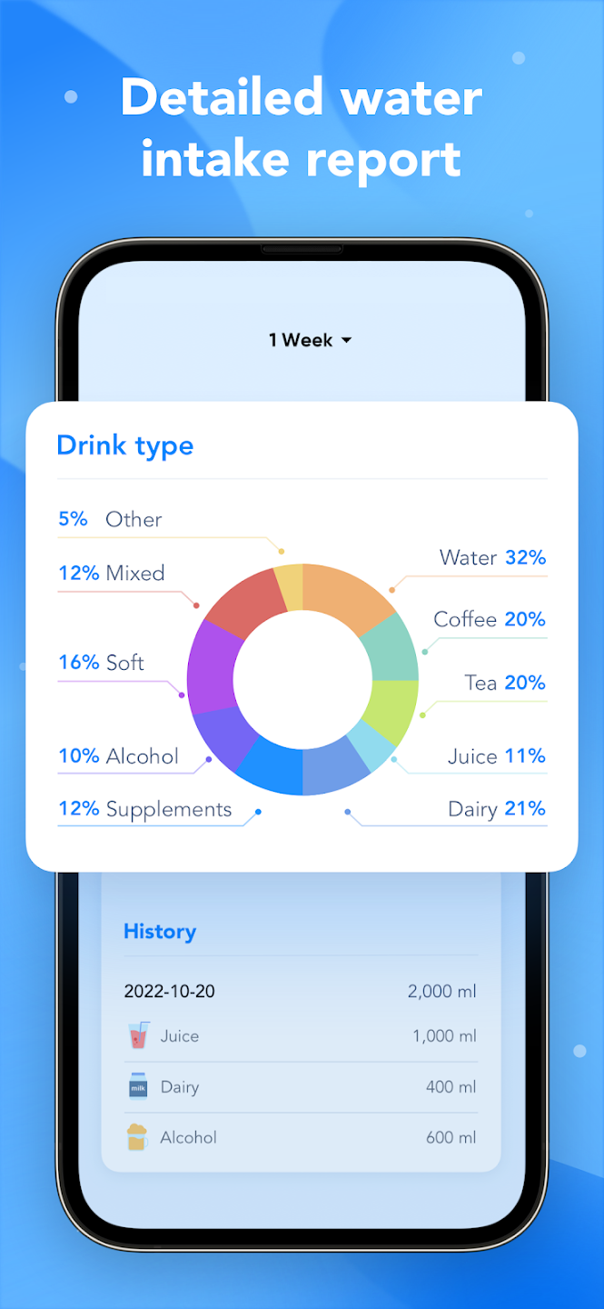 Water Tracker, Calorie Counter Screenshot 1