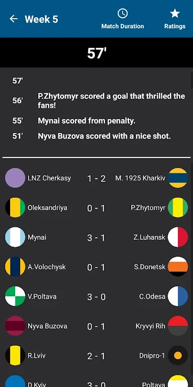 Ukraine League Calculator 2024 Screenshot 4 