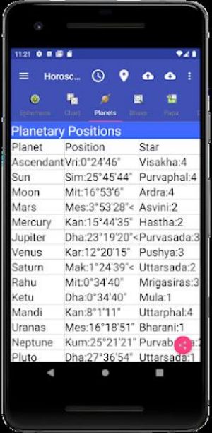 Vedic Astrology English Screenshot 3