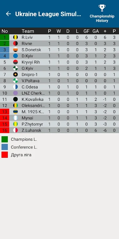 Ukraine League Calculator 2024 Screenshot 2 