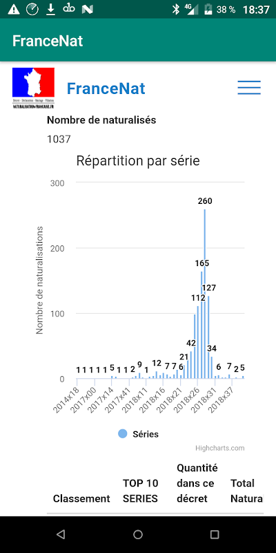 FranceNat Screenshot 2