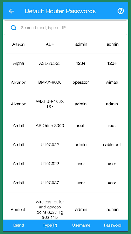 Router Admin Setup - Passwords Screenshot 3 