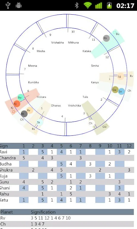 Jaataka for Astrology Screenshot 4 