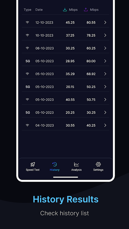 Speed Test For Wifi/3G/4G/5G Screenshot 4