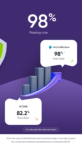 Archer Review - NCLEX Screenshot 3 