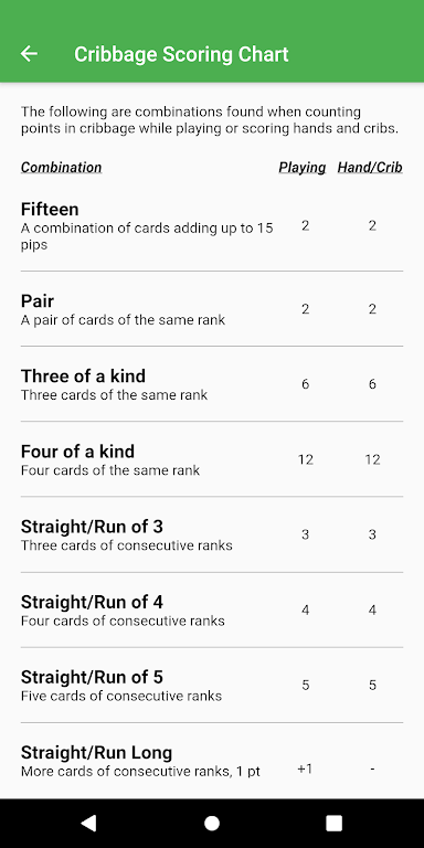 Cribbage Scoring Pegboard Screenshot 4 