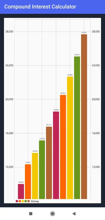 Compound Interest Calculator With Annual Addition Screenshot 3 