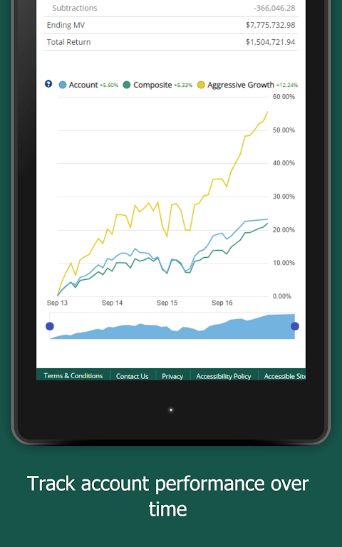 First PREMIER Bank Trust Screenshot 4