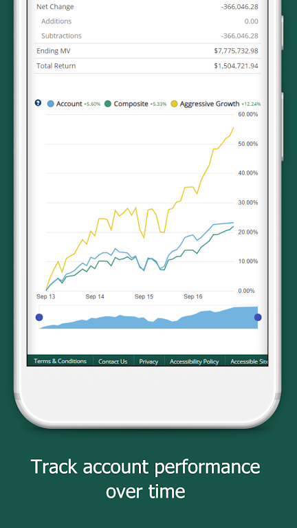 First PREMIER Bank Trust Screenshot 2 