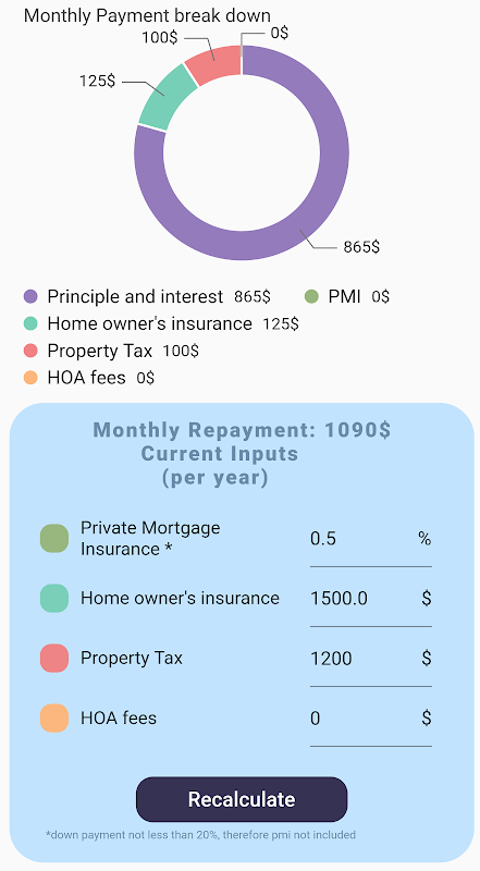 Mortgage & Car Loan Calculator Screenshot 2 