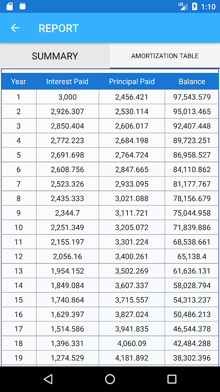 Free Loan Calculator with amortization schedule Screenshot 1