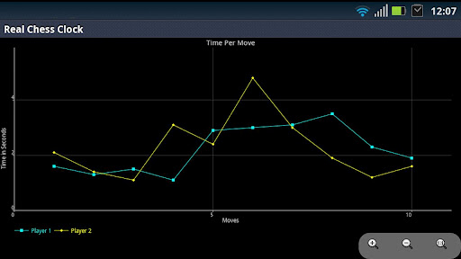 Real Chess Clock Screenshot 2 