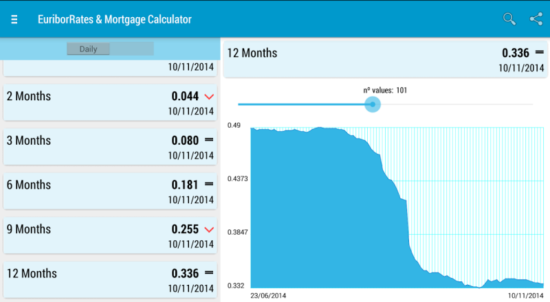 EuriborRates & Mortgage Screenshot 4