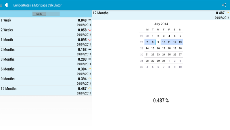 EuriborRates & Mortgage Screenshot 1