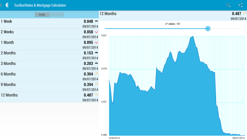 EuriborRates & Mortgage Screenshot 2