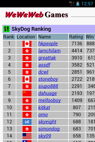 WeWeWeb SkyDog Screenshot 6