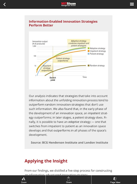 MIT Sloan Management Review Screenshot 3