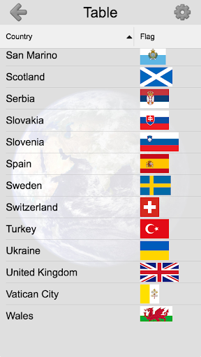 Flags of the World Continents - New Geography Quiz Screenshot 4