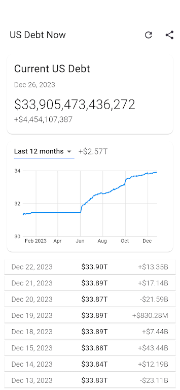 US Debt Now - National Debt Screenshot 3 