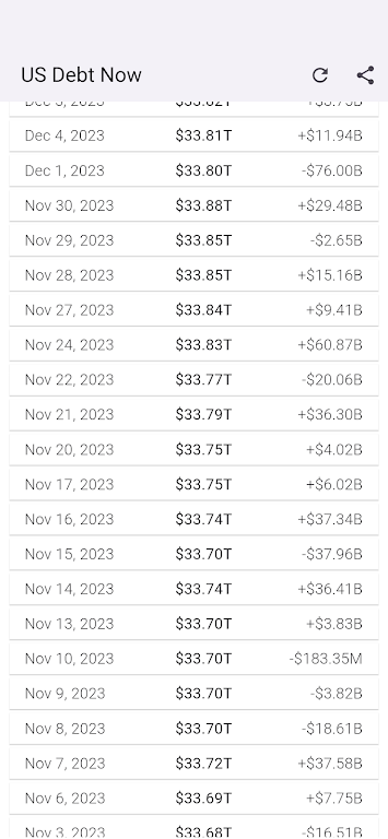 US Debt Now - National Debt Screenshot 2 