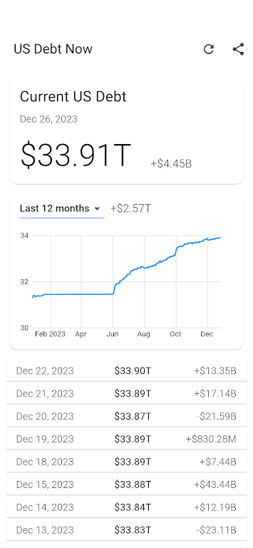 US Debt Now - National Debt Screenshot 1 