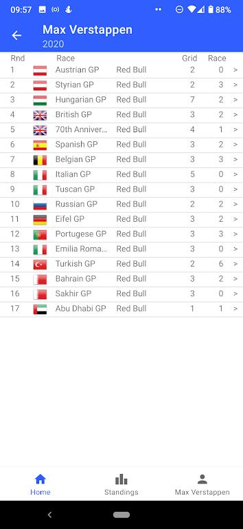 Autosport STATS Screenshot 4 