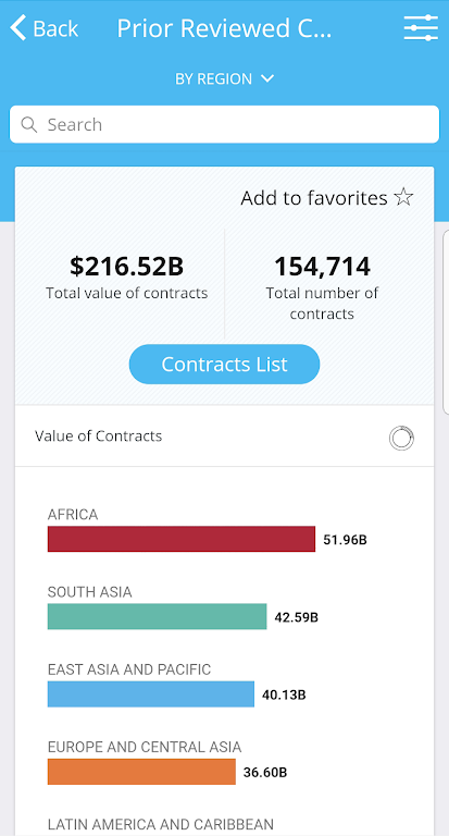 World Bank Project Procurement Screenshot 3