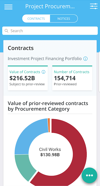 World Bank Project Procurement Screenshot 1