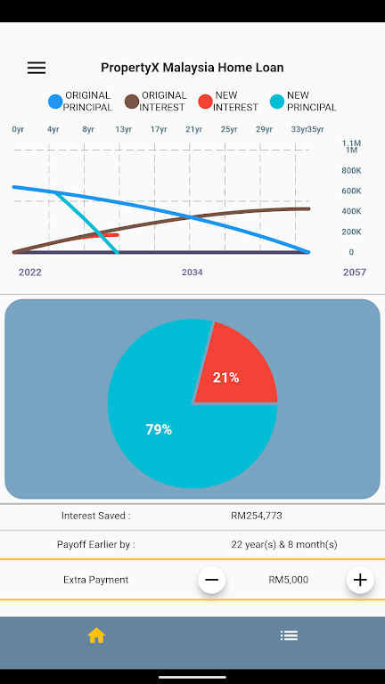 PropertyX Malaysia Home Loan Screenshot 2 