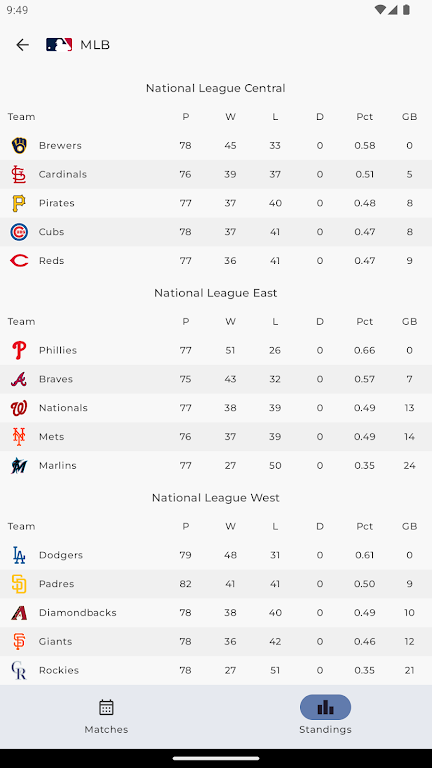 MLB Scores Screenshot 4