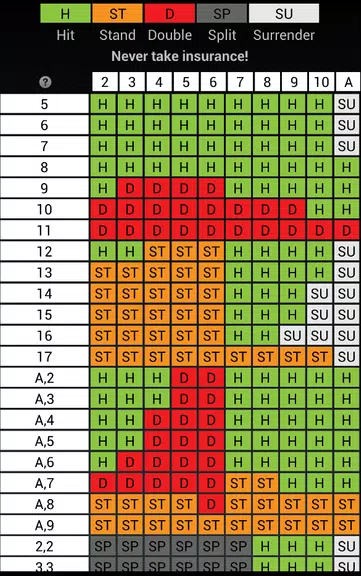 BlackJack Trainer 21 Strategy Screenshot 3 