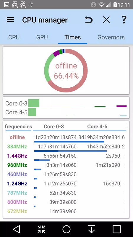 3C All-in-One Toolbox Mod Screenshot 3