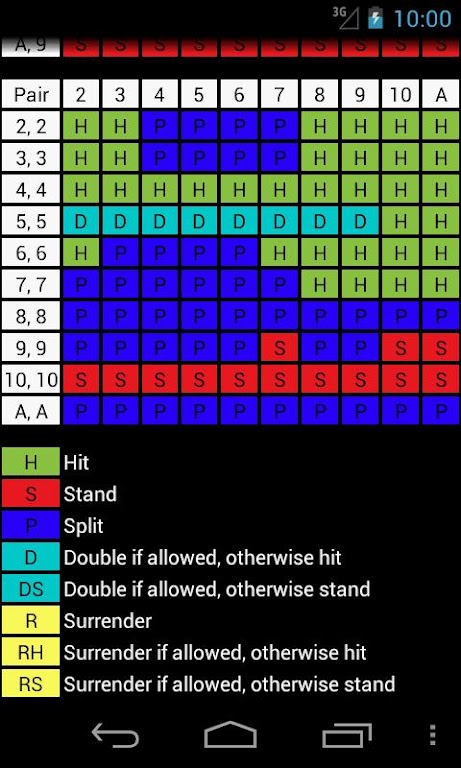 Blackjack Strategy Table Screenshot 2