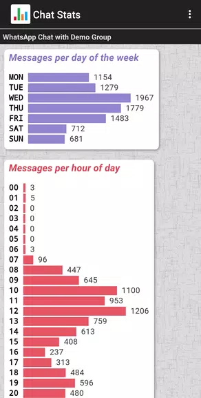 Chat Stats for WhatsApp Screenshot 4