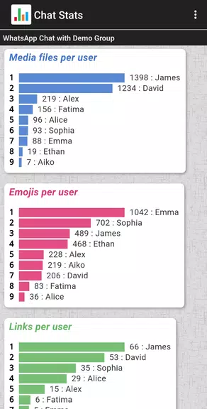 Chat Stats for WhatsApp Screenshot 3