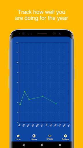 A1C Calculator - Blood Sugar T Screenshot 3 