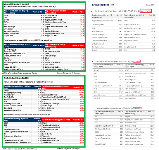 Lim & Tan SGX FundFlow CFA cal Screenshot 2