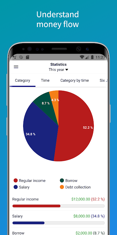 SmartMoney - Personal money management Screenshot 2