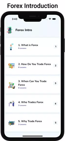 Learn Forex Trading Tutorials Screenshot 3