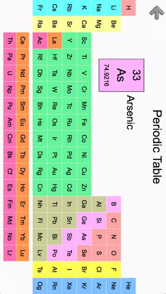 Elements & Periodic Table Quiz Screenshot 2 