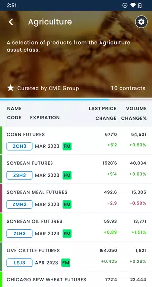 CME Group Mobile Screenshot 2