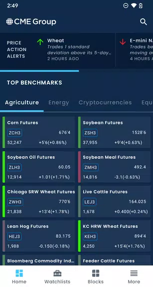 CME Group Mobile Screenshot 1