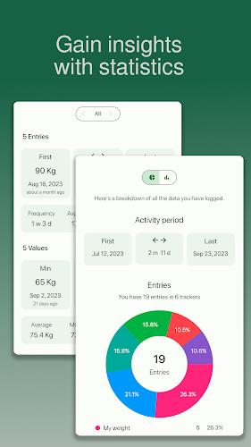 chrono.me - Lifestyle tracker Screenshot 3 