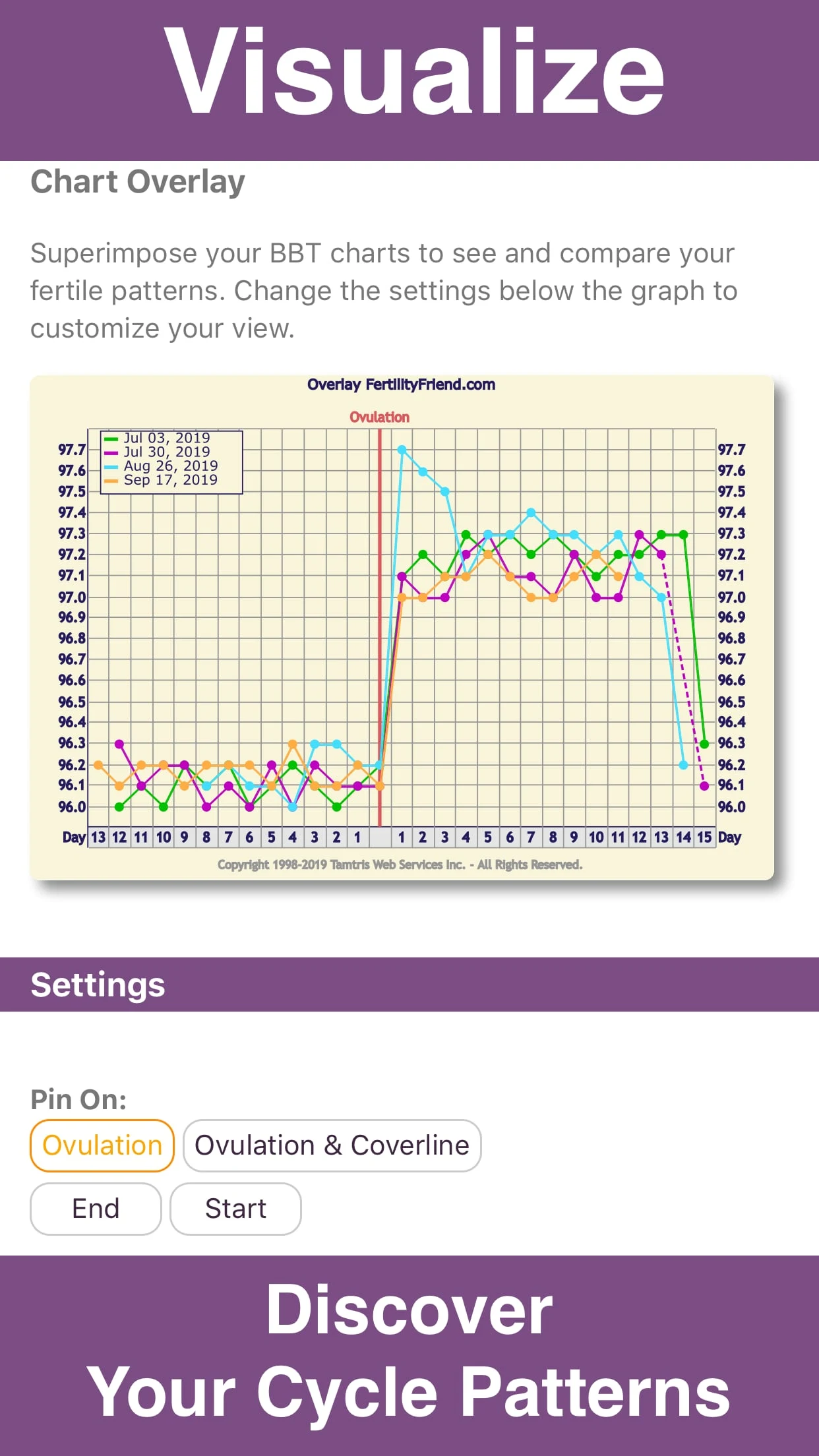 Fertility Friend Ovulation App Screenshot 4