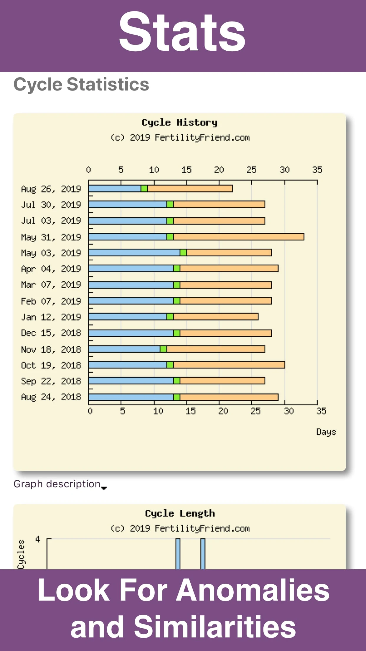 Fertility Friend Ovulation App Screenshot 6