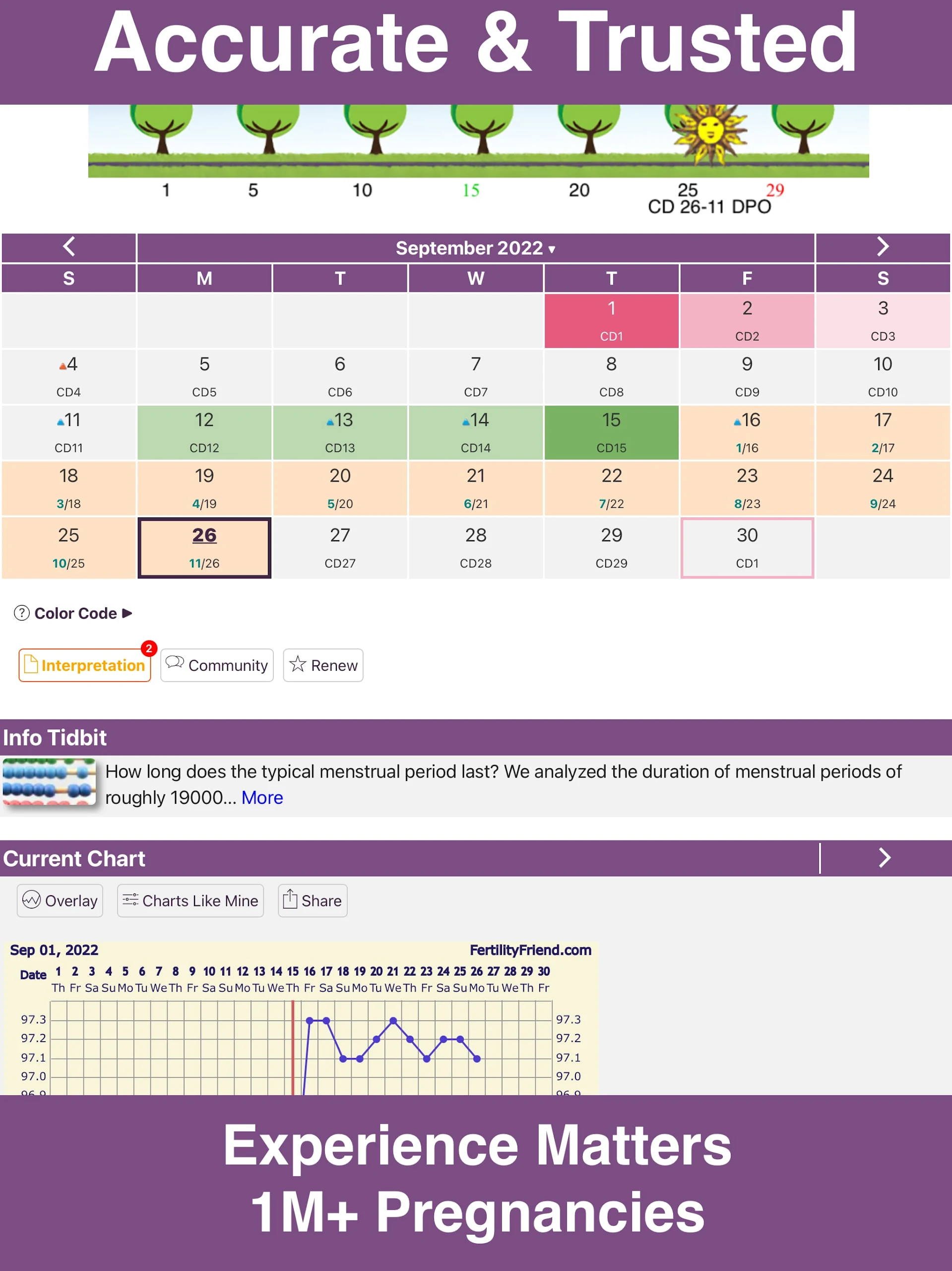 Fertility Friend Ovulation App Screenshot 7
