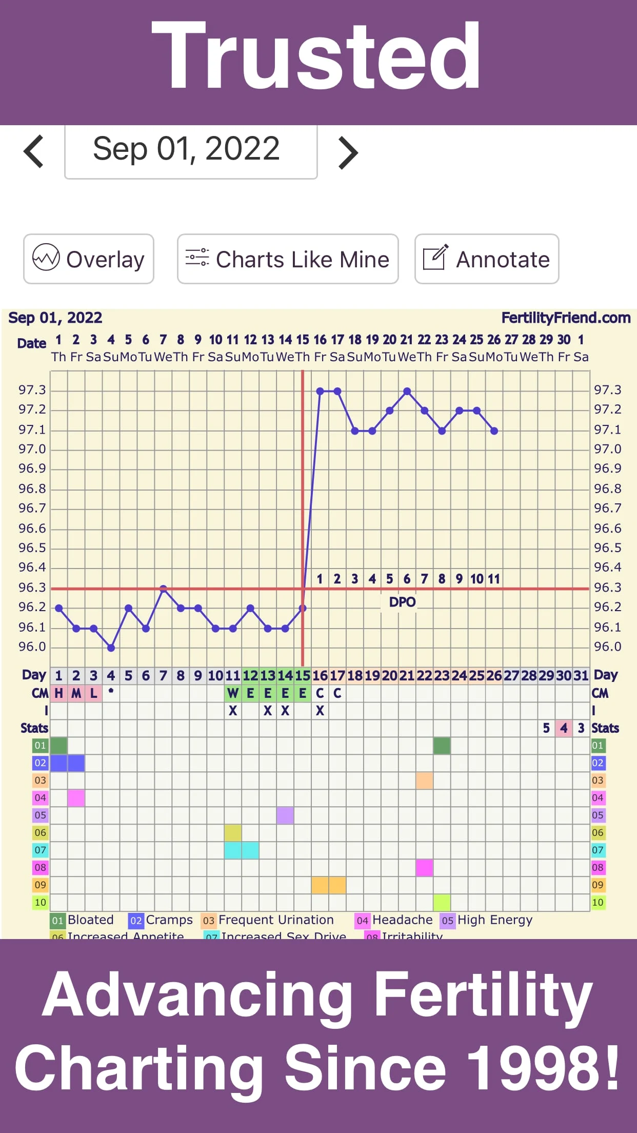Fertility Friend Ovulation App Screenshot 2