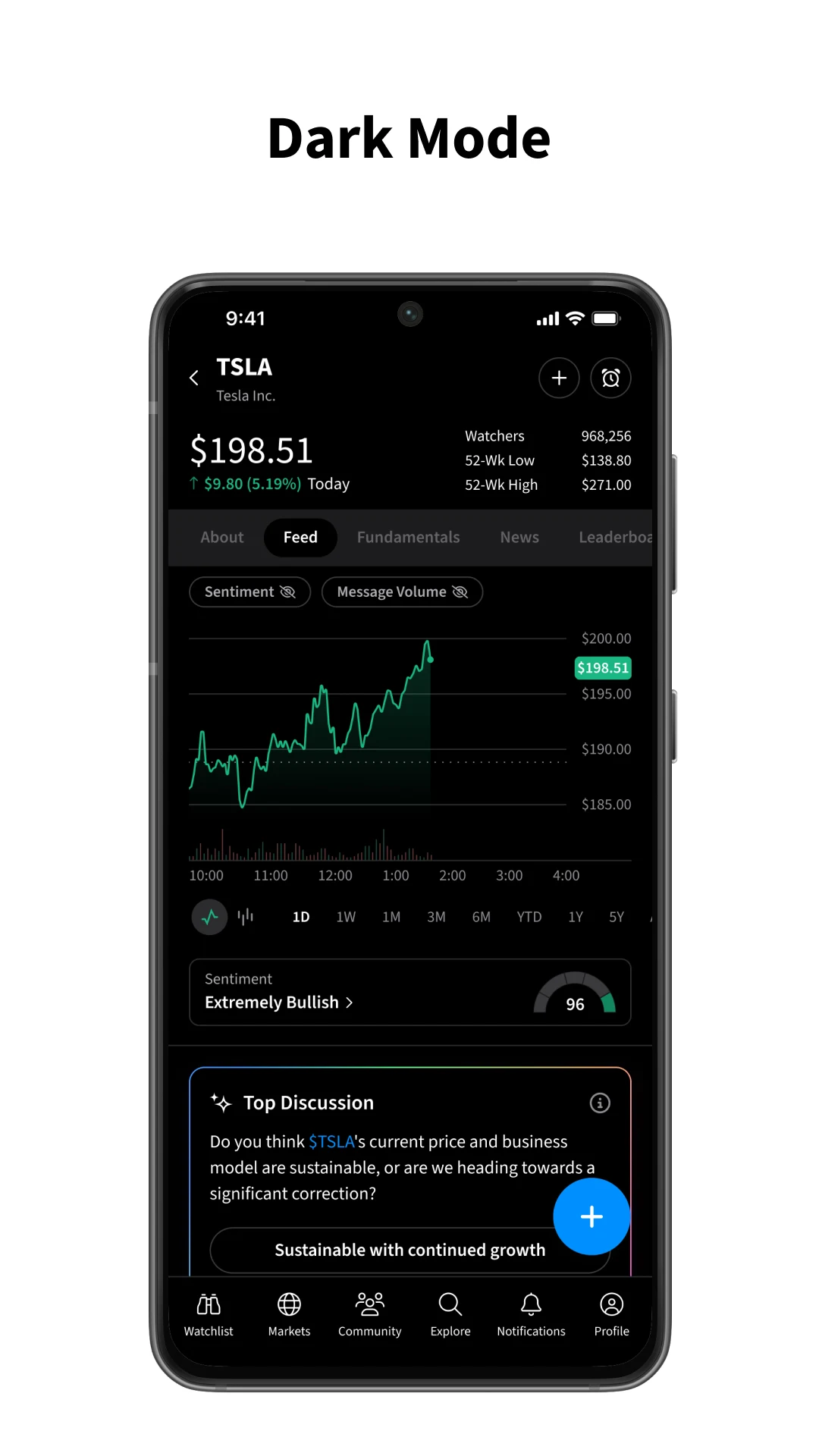 Stocktwits Screenshot 6 