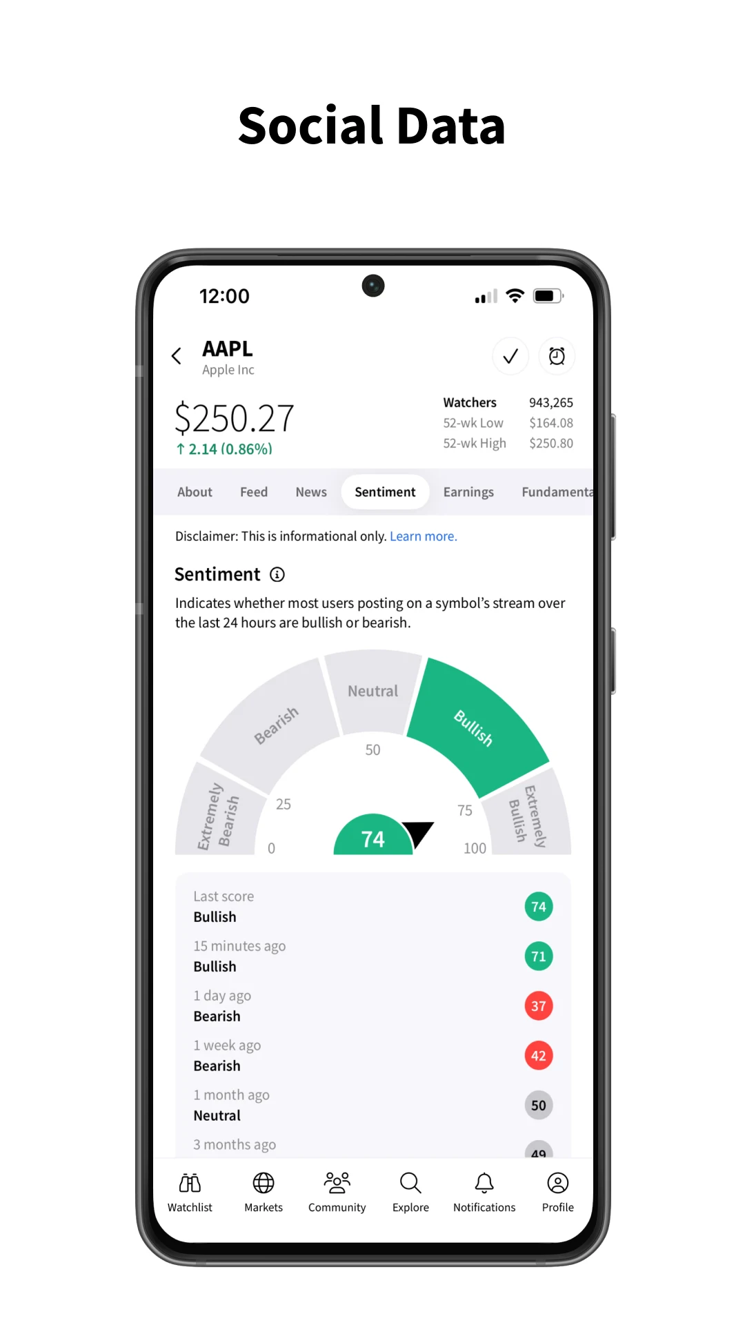 Stocktwits Screenshot 5 